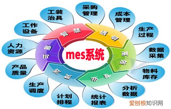 mes系统是什么