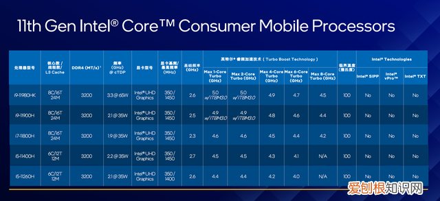 鲁大师笔记本电脑处理器排行榜 什么样的笔记本处理器好