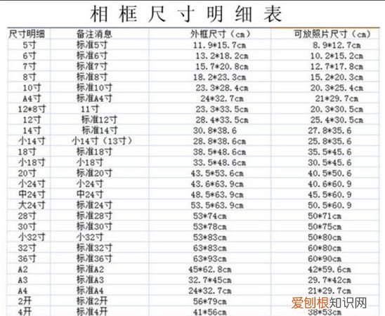36寸相片长宽是多少,24寸相片长宽各是多少厘米