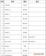档案号是什么意思，档案上的区号是什么意思