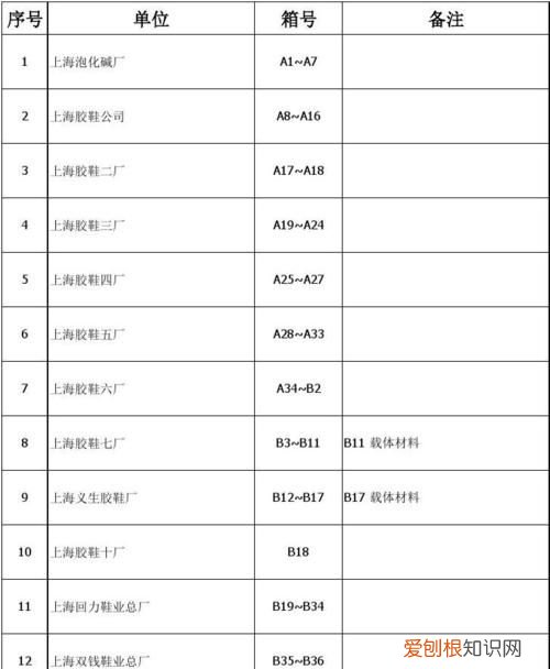档案号是什么意思,档案上的区号是什么意思