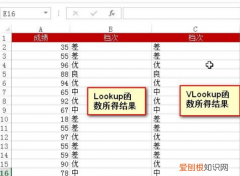 Excel中HLOOKUP函数的使用方法
