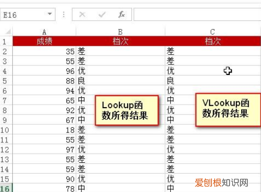 Excel中HLOOKUP函数的使用方法