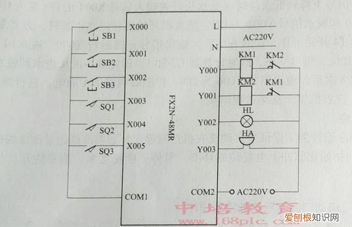自动门控制系统选题依据及意义