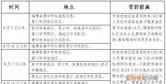 节后最新返岗防疫政策 节后返岗收好这份防疫建议