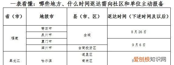 节后最新返岗防疫政策 节后返岗收好这份防疫建议
