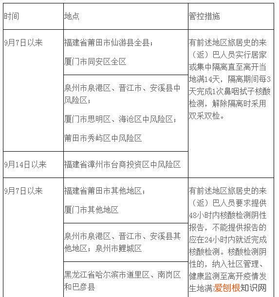 节后最新返岗防疫政策 节后返岗收好这份防疫建议