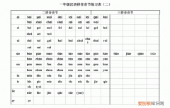 音节是什么，拼音里音节是指什么？