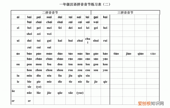 音节是什么,拼音里音节是指什么?