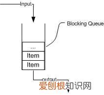 java线程技术分享,java多线程技术点