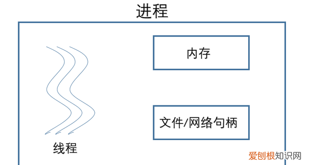 java线程技术分享,java多线程技术点