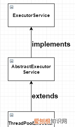 java线程技术分享,java多线程技术点