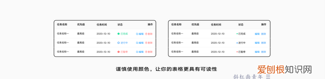 b端表格设计实战指南,b端表格设计指南上篇