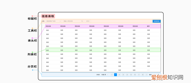b端表格设计实战指南，b端表格设计指南上篇