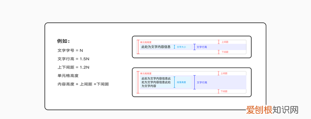 b端表格设计实战指南，b端表格设计指南上篇