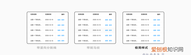 b端表格设计实战指南,b端表格设计指南上篇