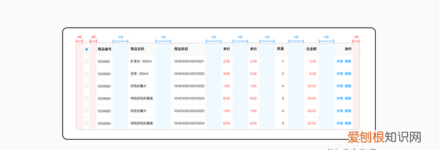 b端表格设计实战指南,b端表格设计指南上篇
