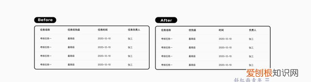 b端表格设计实战指南，b端表格设计指南上篇
