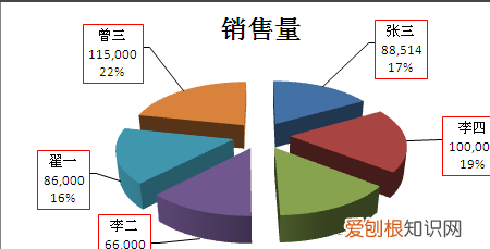 Excel餅狀圖怎么做，excel餅狀圖怎么制作呢?