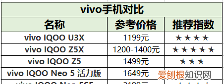 買什么手機(jī)好性價(jià)比高2023，現(xiàn)在買什么手機(jī)好性價(jià)比最高