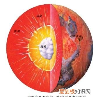 地球的由来,地球三极由来