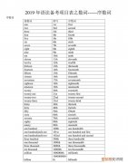 语法数词序数词和基数词 初级语法序数词讲解