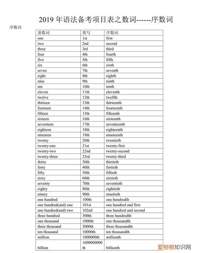 语法数词序数词和基数词 初级语法序数词讲解