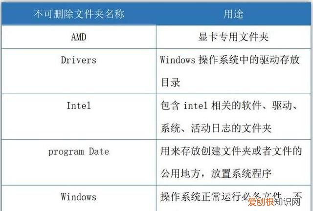 电脑删除文件夹速度特别慢