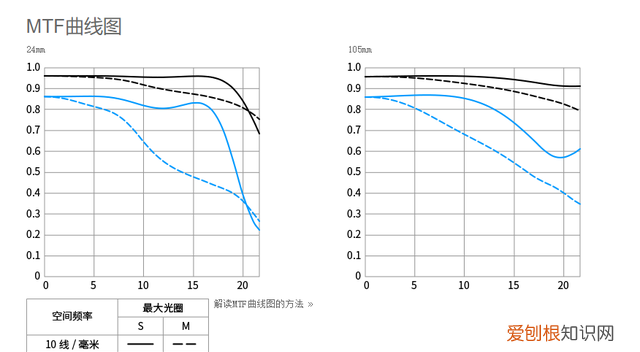 佳能rf24-105镜头口径