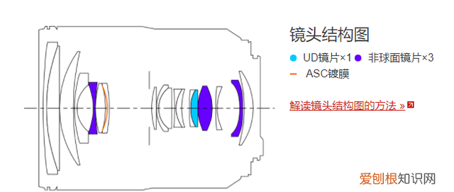 佳能rf24-105镜头口径