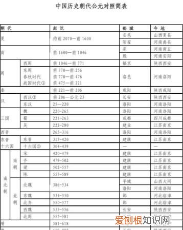 公元1年是中国哪一年,公元1年是中国哪一年哪个朝代