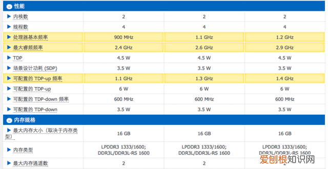 苹果a12处理器参数详解,新款macbook有几款处理器
