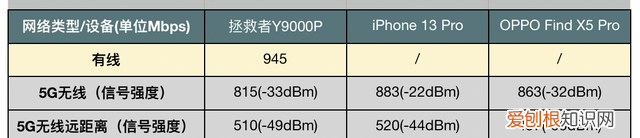 2020公认十大最稳定路由器5百元