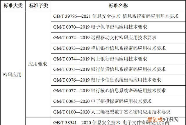 gbt20823是什么标准，2006是酒的什么标准