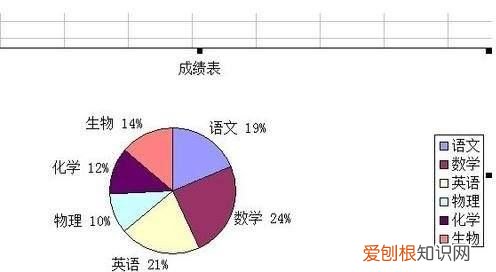 wps饼状图怎么做,wps怎样制作饼状图