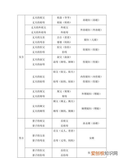 堂叔是什么亲属关系