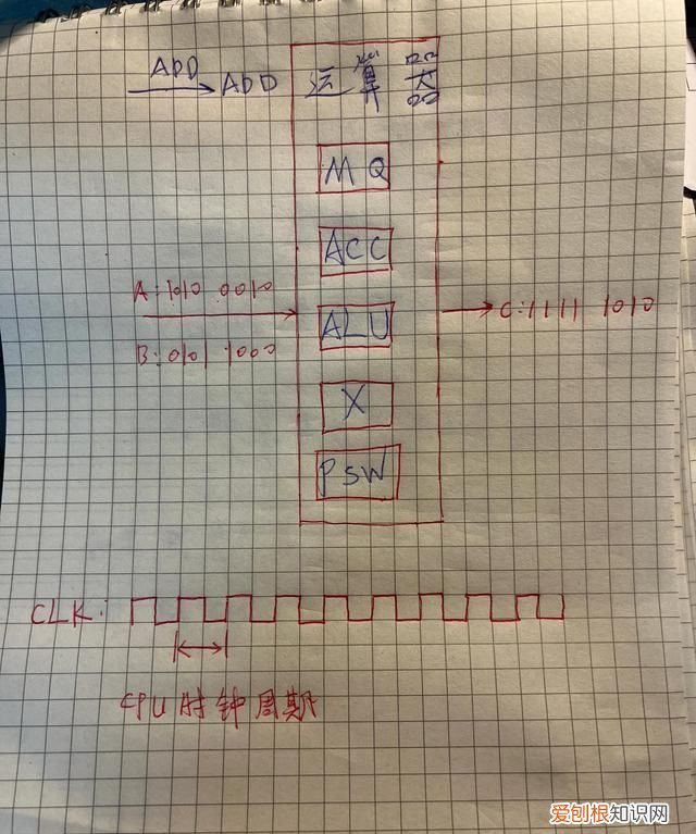 计算机性能指标中的速度