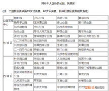 北京老年卡可以去哪些公园