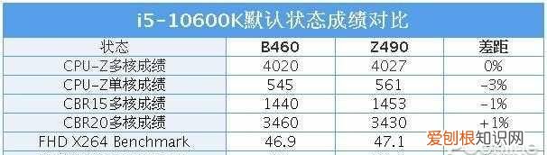 rog strix b460f gaming怎么超频