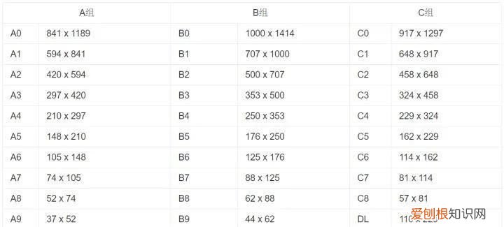 a2纸张尺寸多少厘米,a2纸的尺寸多少厘米?