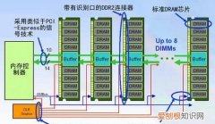 电脑死机显示oxoooooof4怎么解决 台式电脑不开机的原因及维修