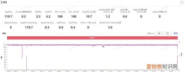 iqoo11游戏插帧延迟评测