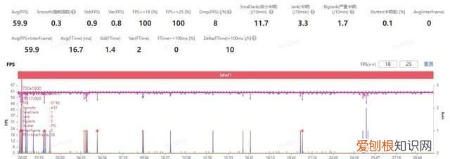 iqoo11游戏插帧延迟评测