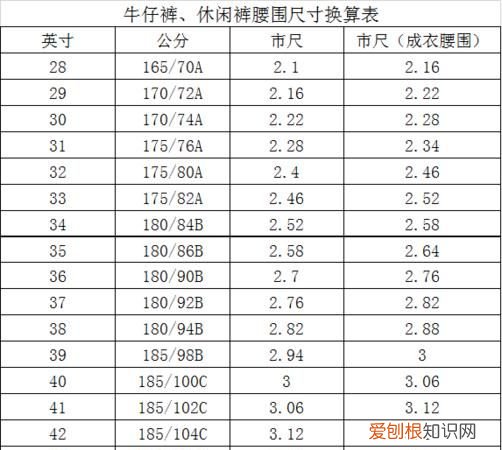 2尺一相当于哪个码,腰围82cm相当于几码