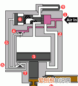 玖容气体增压泵工作原理,空气增压泵的工作原理是什么
