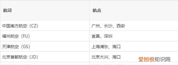 4c机场可以飞哪些城市，康定机场开通哪些航班