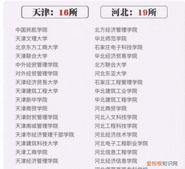 河北两所野鸡大学毕业证不被认可