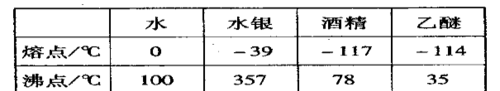 水银的凝固点是多少，一标准大气压中水和水银的凝固点是多少