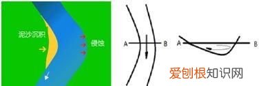 河流为什么是弯的，为什么河流是弯的而不是直的