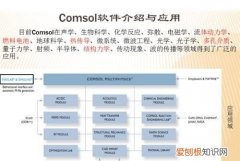 comsol怎么导出，comsol的数据怎么导出